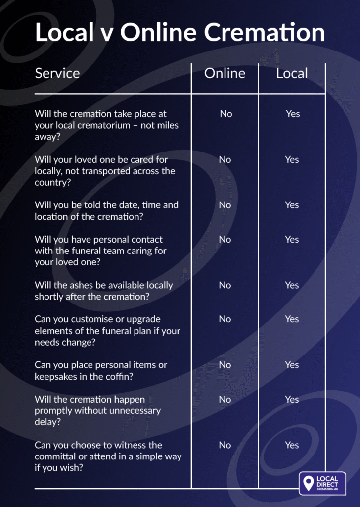 direct cremation comparison formby southport crosby